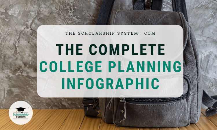 The Complete College Planning Infographic