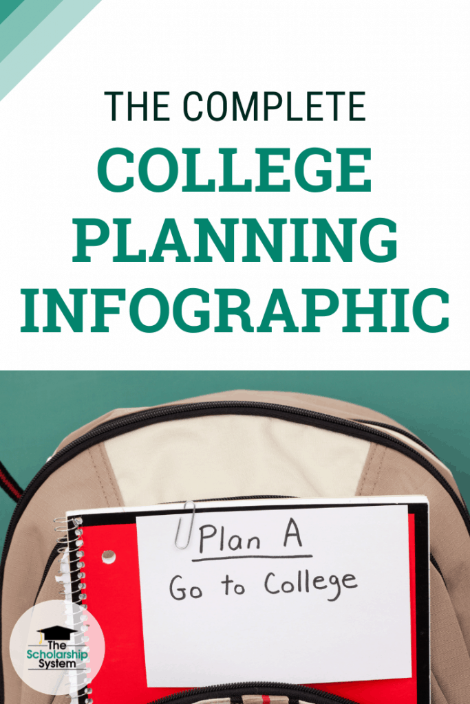 The Complete College Planning Infographic