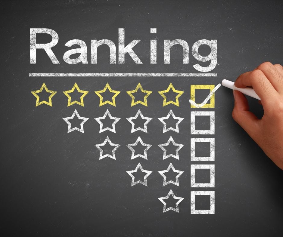 research rankings