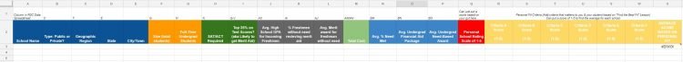 How to build a college comparison spreadsheet